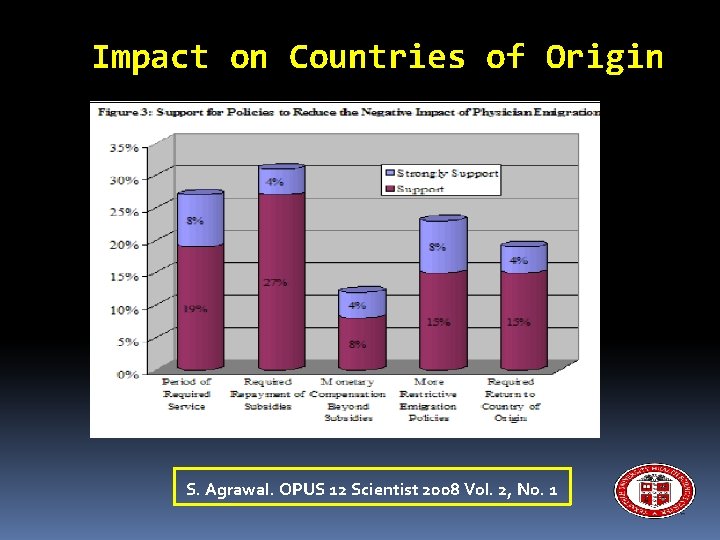 Impact on Countries of Origin S. Agrawal. OPUS 12 Scientist 2008 Vol. 2, No.