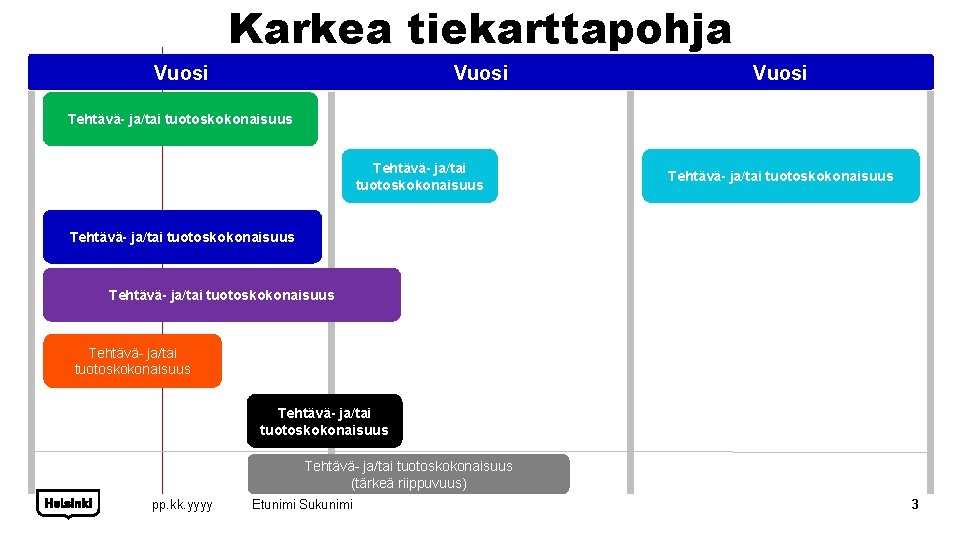 Karkea tiekarttapohja Vuosi Tehtävä- ja/tai tuotoskokonaisuus Tehtävä- ja/tai tuotoskokonaisuus (tärkeä riippuvuus) pp. kk. yyyy