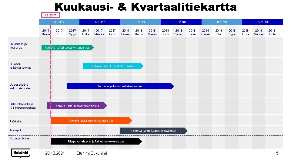 Kuukausi- & Kvartaalitiekartta 11. 8. 2017 III 2017 Heinä Jalkautus ja koulutus 2017 Elo