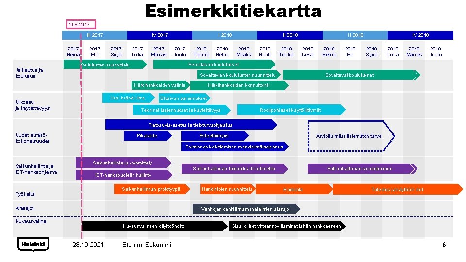 Esimerkkitiekartta 11. 8. 2017 III 2017 Heinä 2017 Elo IV 2017 Syys 2017 Loka