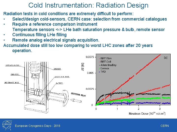 Cold Instrumentation: Radiation Design Radiation tests in cold conditions are extremely difficult to perform: Cold Instrumentation: Radiation Design Radiation tests in cold conditions are extremely difficult to perform:
