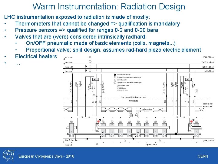 Warm Instrumentation: Radiation Design LHC instrumentation exposed to radiation is made of mostly: • Warm Instrumentation: Radiation Design LHC instrumentation exposed to radiation is made of mostly: •