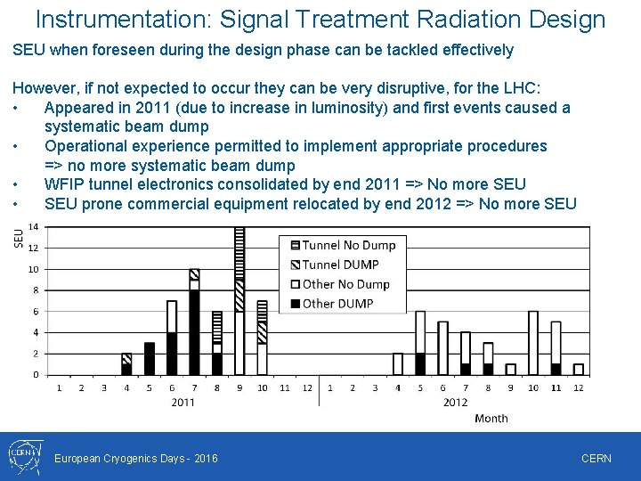 Instrumentation: Signal Treatment Radiation Design SEU when foreseen during the design phase can be Instrumentation: Signal Treatment Radiation Design SEU when foreseen during the design phase can be