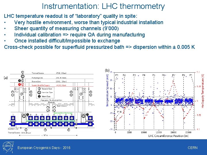 Instrumentation: LHC thermometry LHC temperature readout is of “laboratory” quality in spite: • Very Instrumentation: LHC thermometry LHC temperature readout is of “laboratory” quality in spite: • Very