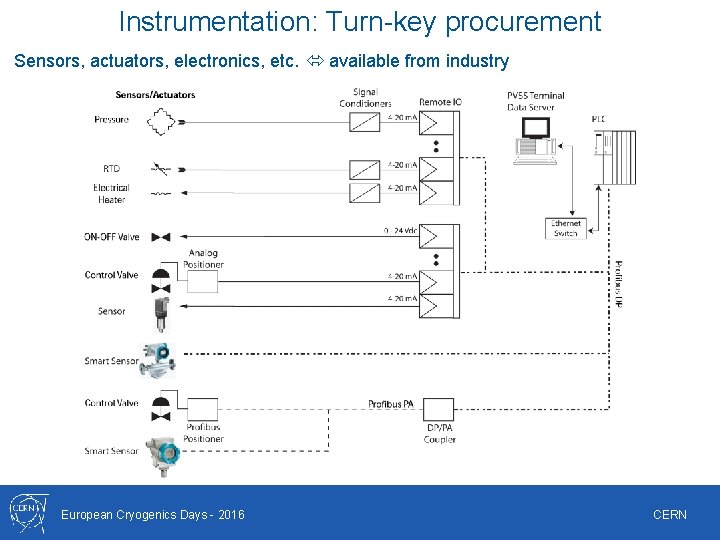 Instrumentation: Turn-key procurement Sensors, actuators, electronics, etc. available from industry European Cryogenics Days - Instrumentation: Turn-key procurement Sensors, actuators, electronics, etc. available from industry European Cryogenics Days -