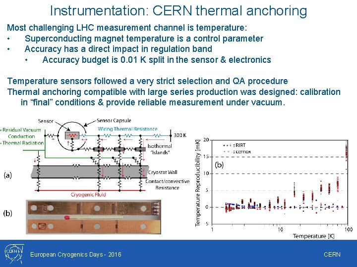 Instrumentation: CERN thermal anchoring Most challenging LHC measurement channel is temperature: • Superconducting magnet Instrumentation: CERN thermal anchoring Most challenging LHC measurement channel is temperature: • Superconducting magnet