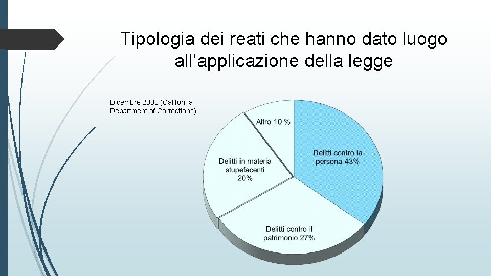 Tipologia dei reati che hanno dato luogo all’applicazione della legge Dicembre 2008 (California Department