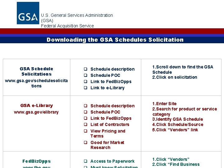 U. S. General Services Administration (GSA) Federal Acquisition Service Downloading the GSA Schedules Solicitation
