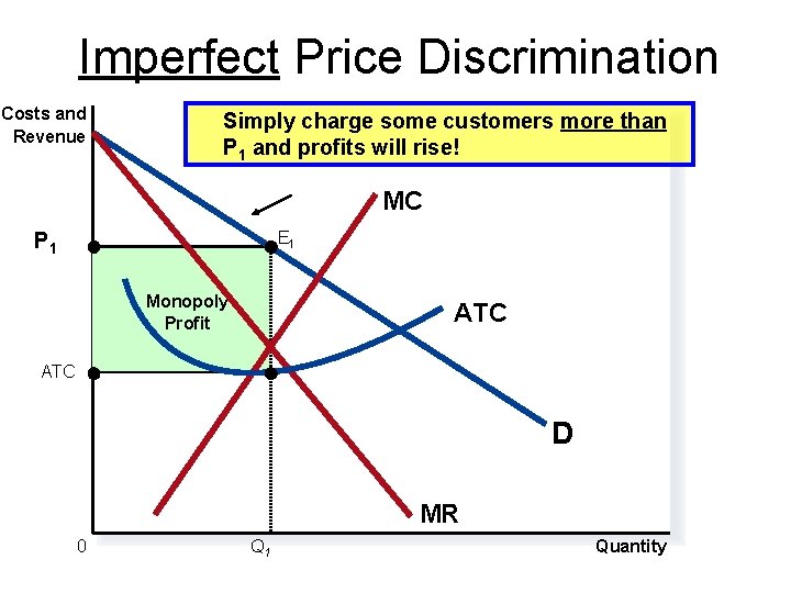 Imperfect Price Discrimination Costs and Revenue Simply charge some customers more than P 1