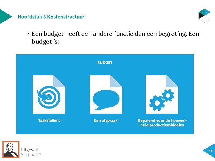 Hoofdstuk 6 Kostenstructuur • Een budget heeft een andere functie dan een begroting. Een