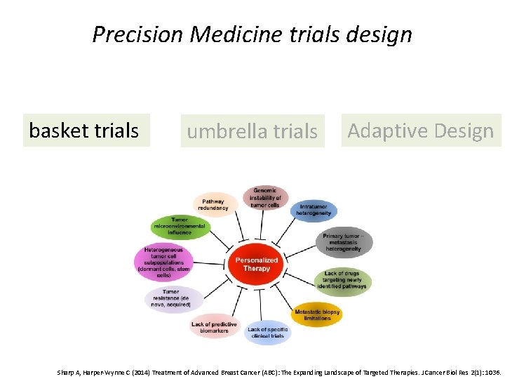 Precision Medicine trials design basket trials umbrella trials Adaptive Design Sharp A, Harper-Wynne C
