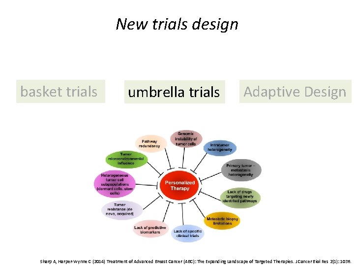 New trials design basket trials umbrella trials Adaptive Design Sharp A, Harper-Wynne C (2014)