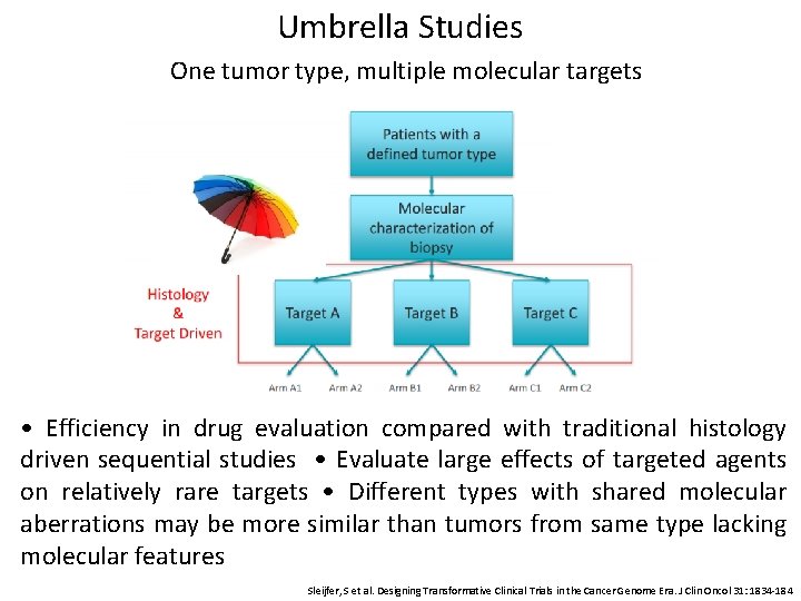 Umbrella Studies One tumor type, multiple molecular targets • Efficiency in drug evaluation compared