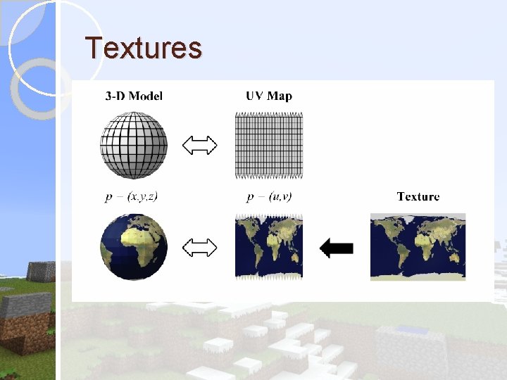 Textures Textures