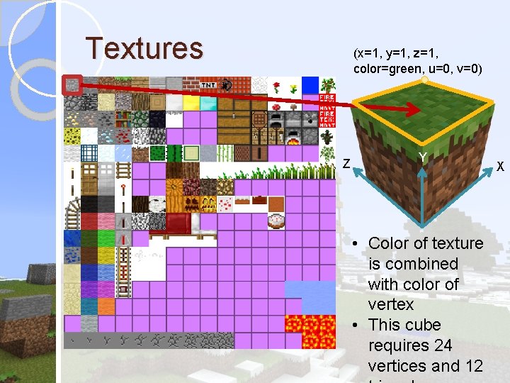 Textures (x=1, y=1, z=1, color=green, u=0, v=0) Z Y • Color of texture is Textures (x=1, y=1, z=1, color=green, u=0, v=0) Z Y • Color of texture is