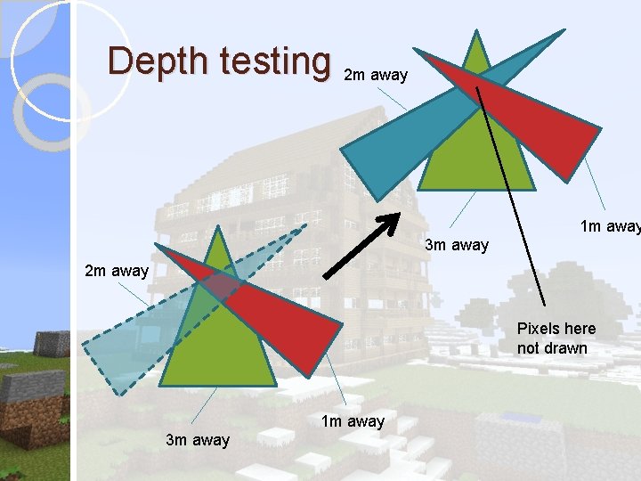 Depth testing 2 m away 1 m away 3 m away 2 m away Depth testing 2 m away 1 m away 3 m away 2 m away