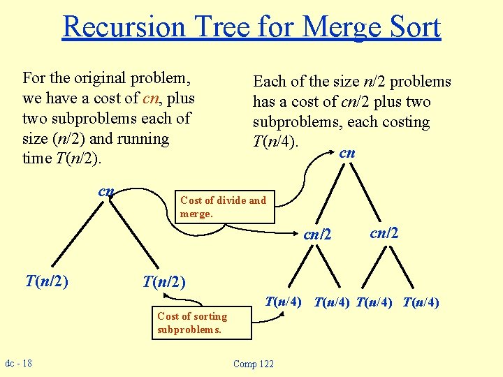 Recursion Tree for Merge Sort For the original problem, we have a cost of