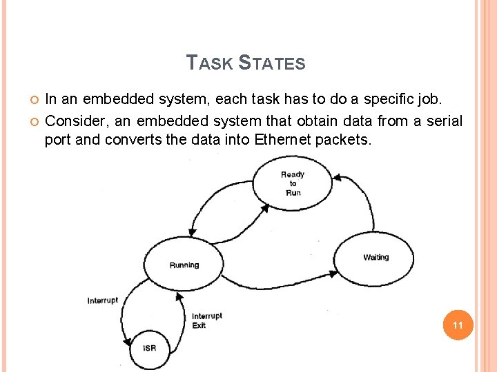 TASK STATES In an embedded system, each task has to do a specific job.