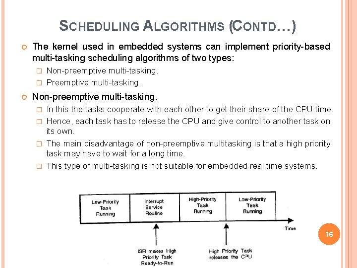 SCHEDULING ALGORITHMS (CONTD…) The kernel used in embedded systems can implement priority-based multi-tasking scheduling