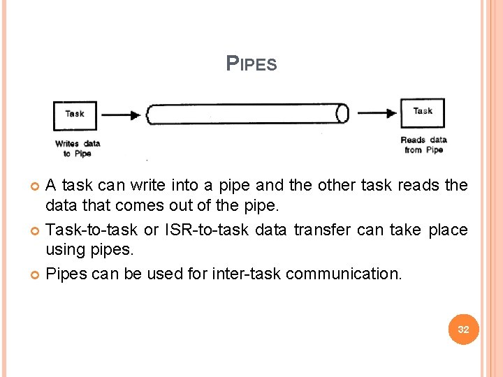 PIPES A task can write into a pipe and the other task reads the