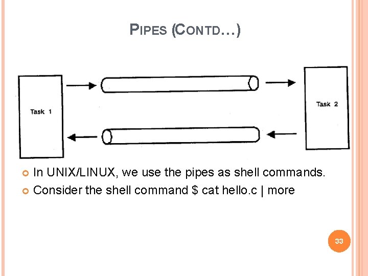 PIPES (CONTD…) In UNIX/LINUX, we use the pipes as shell commands. Consider the shell