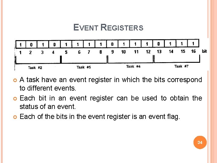EVENT REGISTERS A task have an event register in which the bits correspond to
