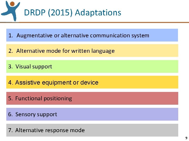 DRDP (2015) Adaptations 1. Augmentative or alternative communication system 2. Alternative mode for written
