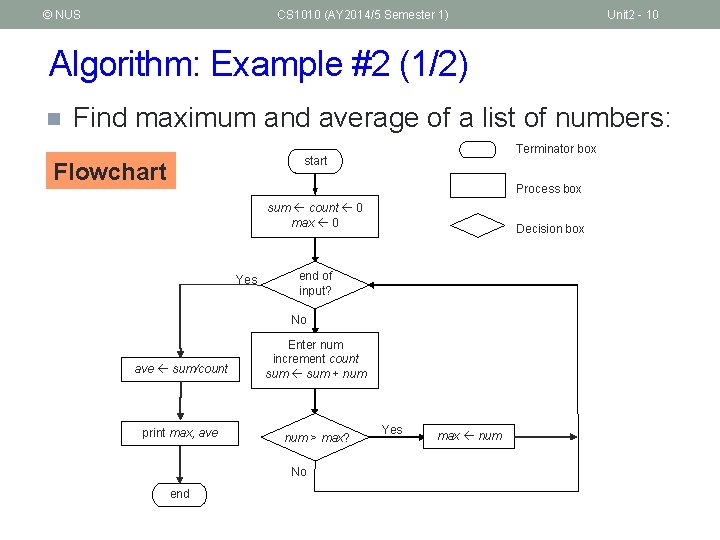 © NUS CS 1010 (AY 2014/5 Semester 1) Unit 2 - 10 Algorithm: Example