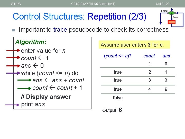 © NUS CS 1010 (AY 2014/5 Semester 1) Unit 2 - 22 False Control