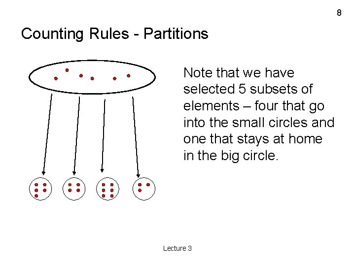 1 Outline 1 Why we need them 2