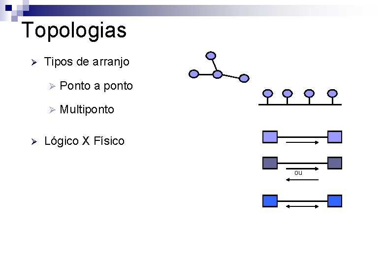 Topologias Ø Ø Tipos de arranjo Ø Ponto a ponto Ø Multiponto Lógico X