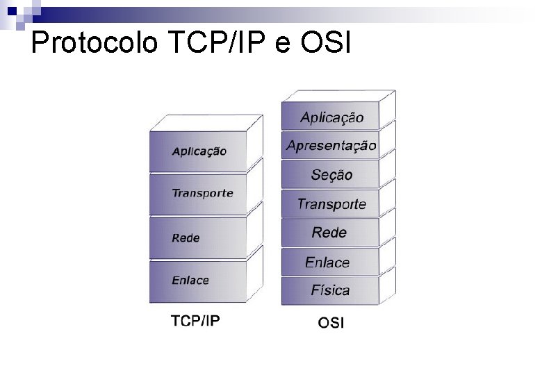 Protocolo TCP/IP e OSI 