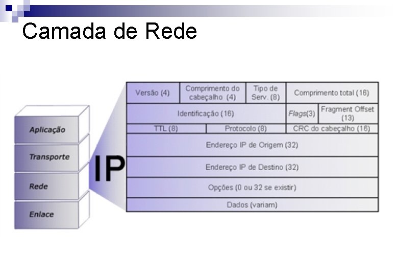 Camada de Rede 