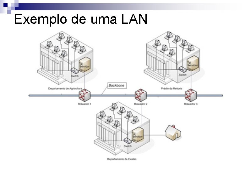 Exemplo de uma LAN 