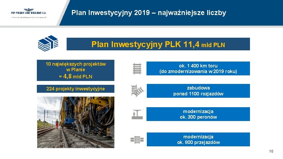 Plan Inwestycyjny 2019 – najważniejsze liczby Plan Inwestycyjny PLK 11, 4 mld PLN 10