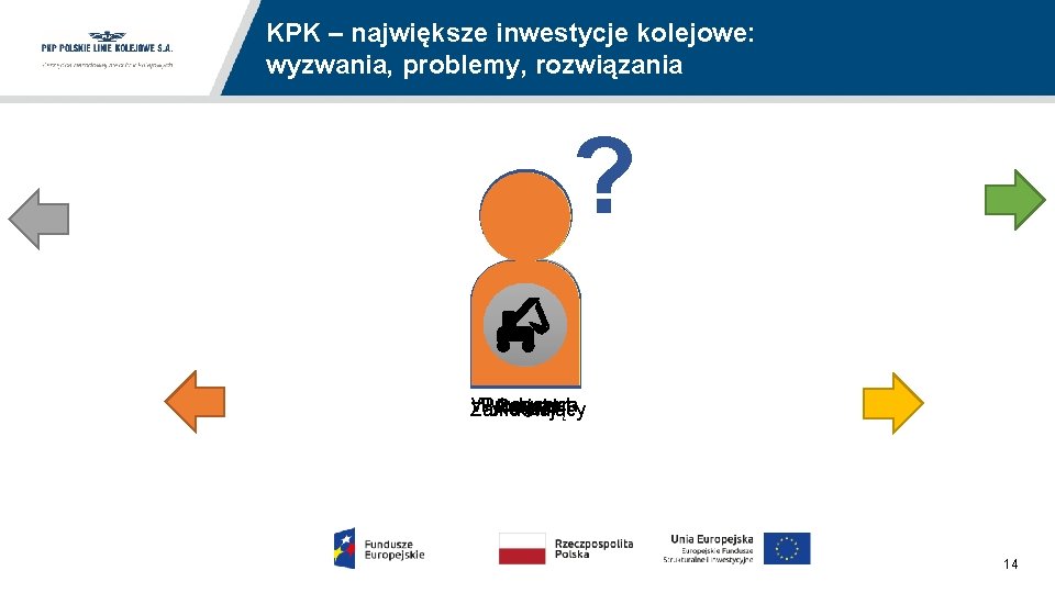 KPK – największe inwestycje kolejowe: wyzwania, problemy, rozwiązania ? ZAMÓW Wykonawca Producent Projekt Nadzór