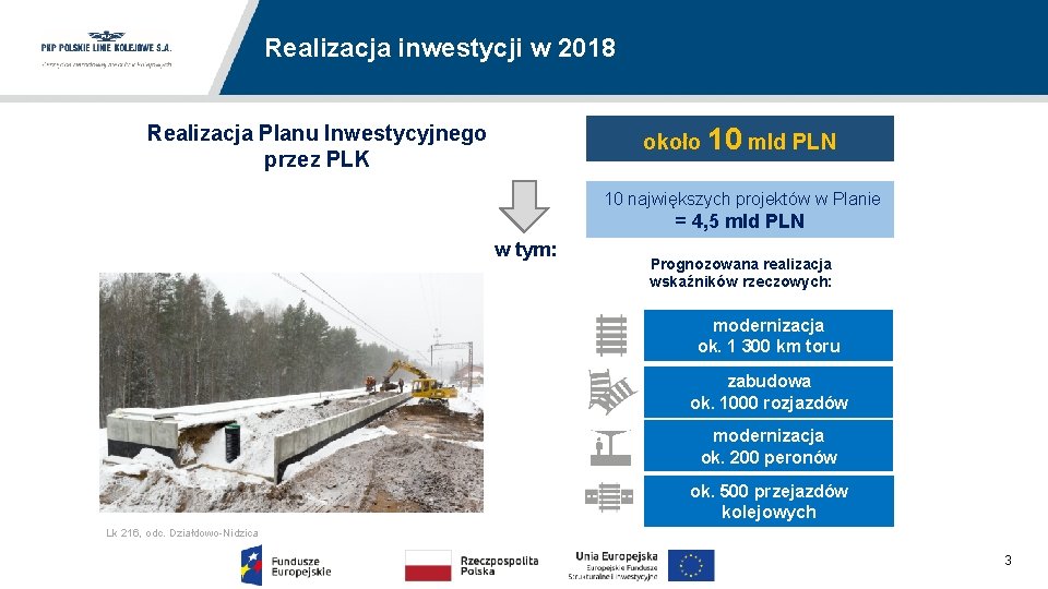 Realizacja inwestycji w 2018 Realizacja Planu Inwestycyjnego przez PLK około 10 mld PLN 10