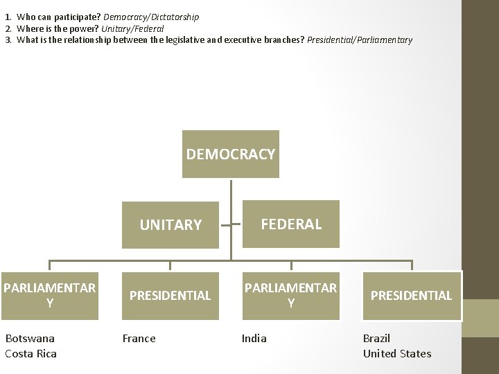 1. Who can participate? Democracy/Dictatorship 2. Where is the power? Unitary/Federal 3. What is