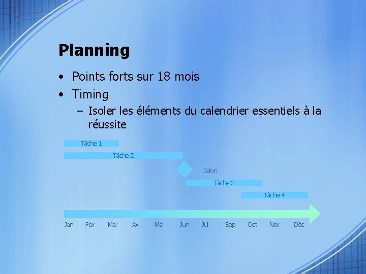 Planning • Points forts sur 18 mois • Timing – Isoler les éléments du