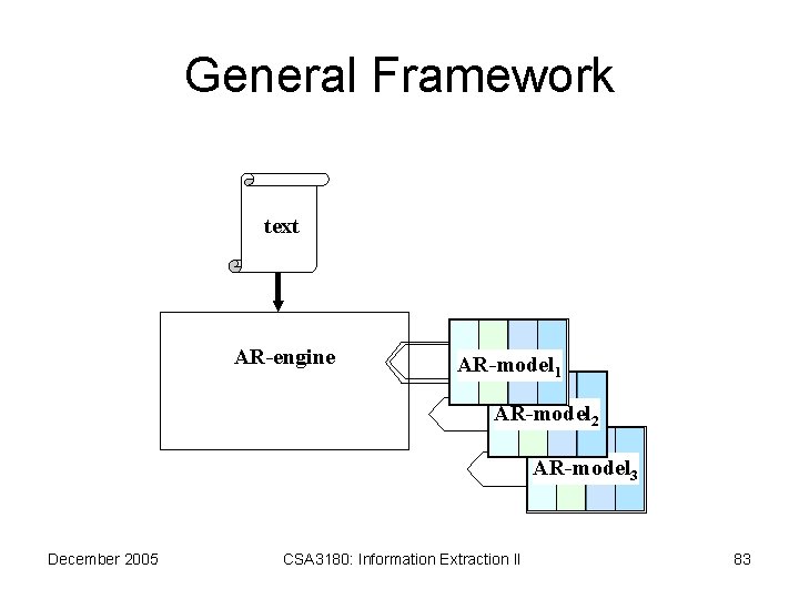 General Framework text AR-engine AR-model 1 AR-model 2 AR-model 3 December 2005 CSA 3180: