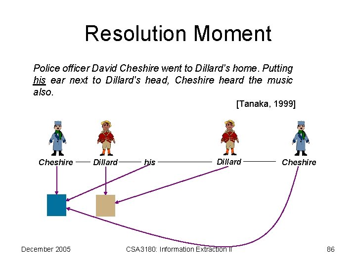 Resolution Moment Police officer David Cheshire went to Dillard's home. Putting his ear next
