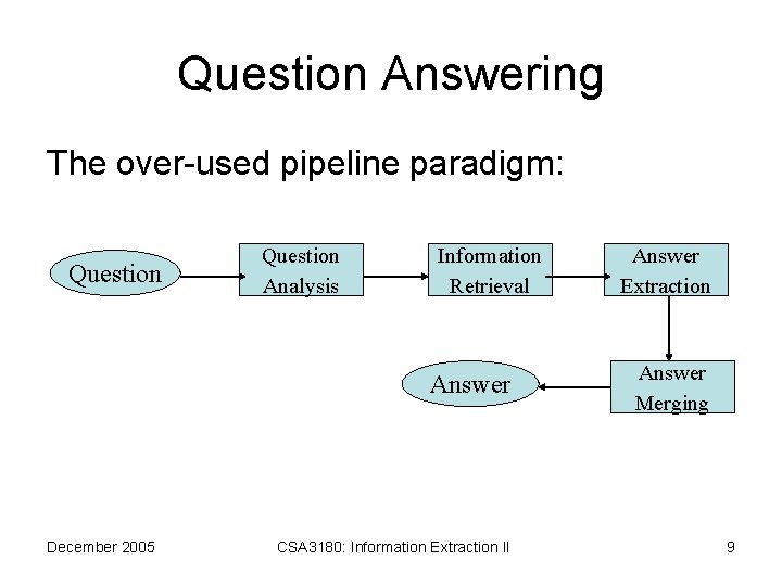 Question Answering The over-used pipeline paradigm: Question Analysis Information Retrieval Answer December 2005 CSA