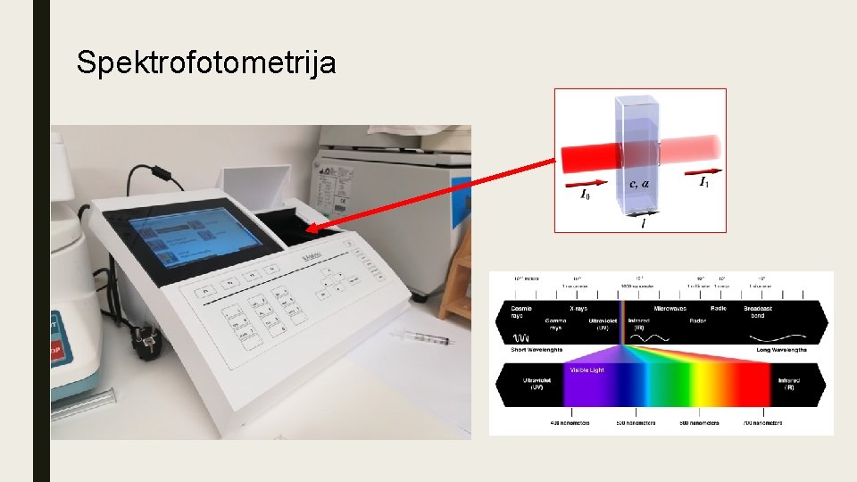 Spektrofotometrija 