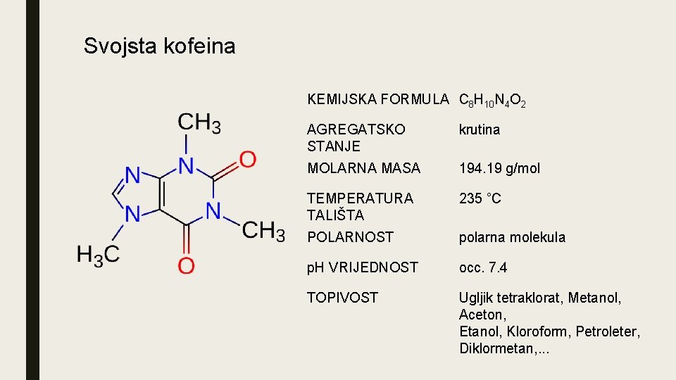 Svojsta kofeina KEMIJSKA FORMULA C 8 H 10 N 4 O 2 AGREGATSKO STANJE