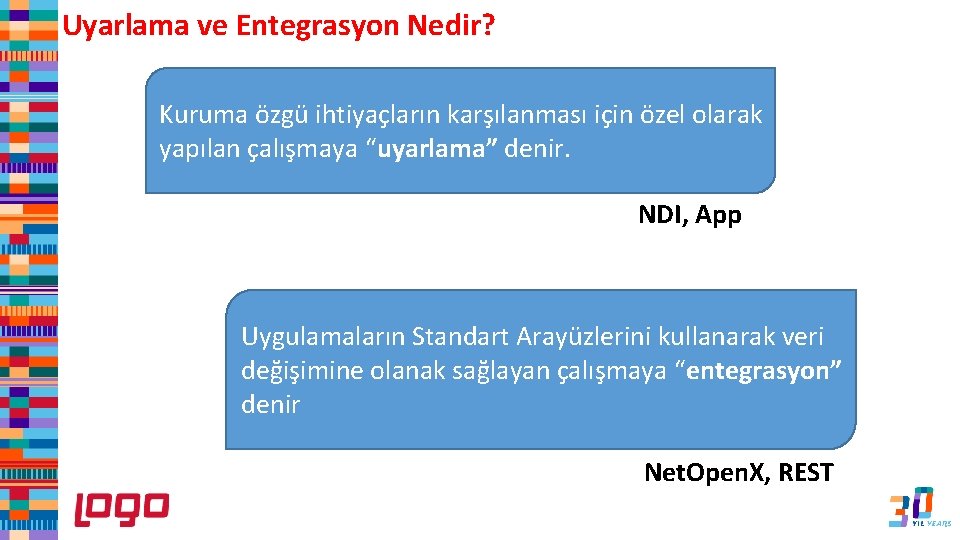 Uyarlama ve Entegrasyon Nedir? Kuruma özgü ihtiyaçların karşılanması için özel olarak yapılan çalışmaya “uyarlama”