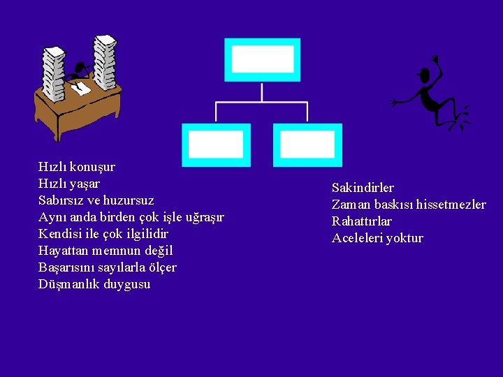 Hızlı konuşur Hızlı yaşar Sabırsız ve huzursuz Aynı anda birden çok işle uğraşır Kendisi