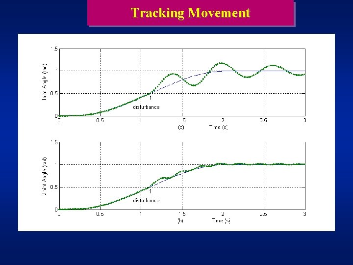 Tracking Movement 