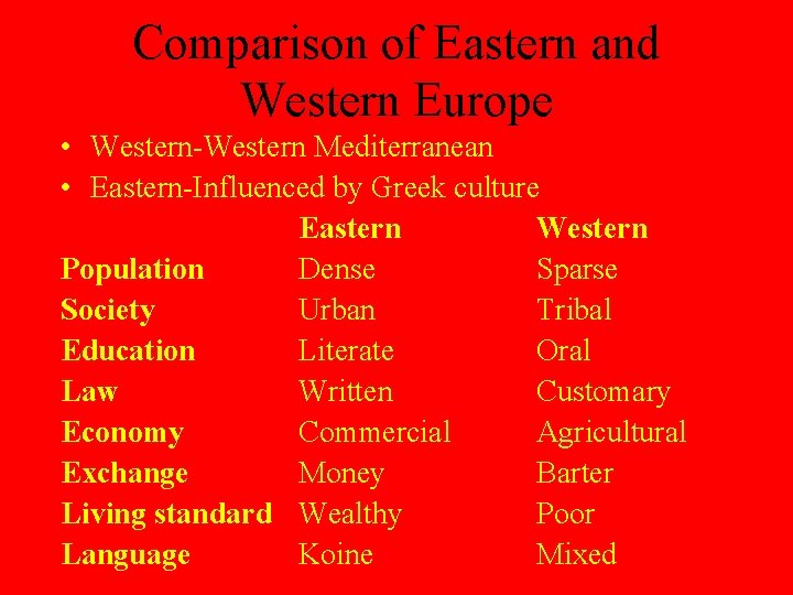 Comparison of Eastern and Western Europe • Western-Western Mediterranean • Eastern-Influenced by Greek culture