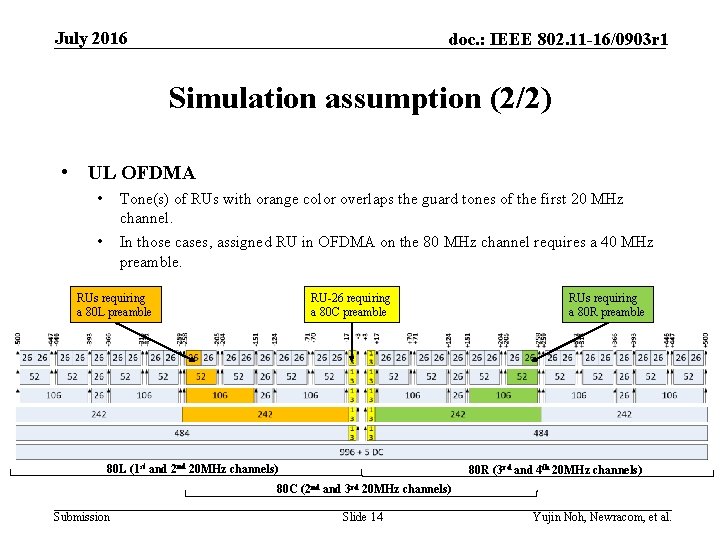 July 2016 doc. : IEEE 802. 11 -16/0903 r 1 Simulation assumption (2/2) •