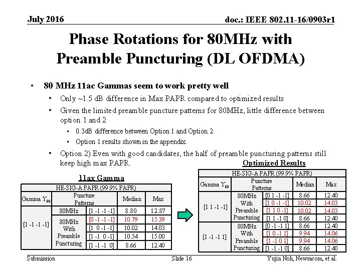 July 2016 doc. : IEEE 802. 11 -16/0903 r 1 Phase Rotations for 80